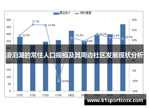 凌泊湖的常住人口规模及其周边社区发展现状分析